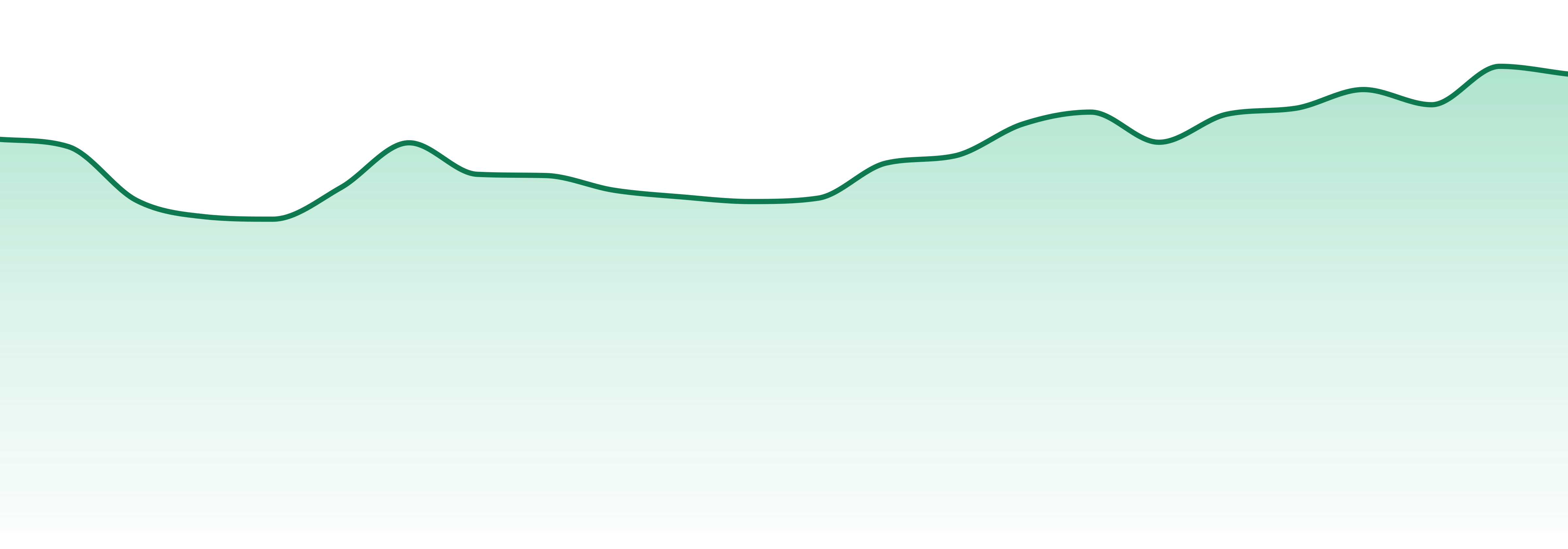 Zen Cannabis market trend chart