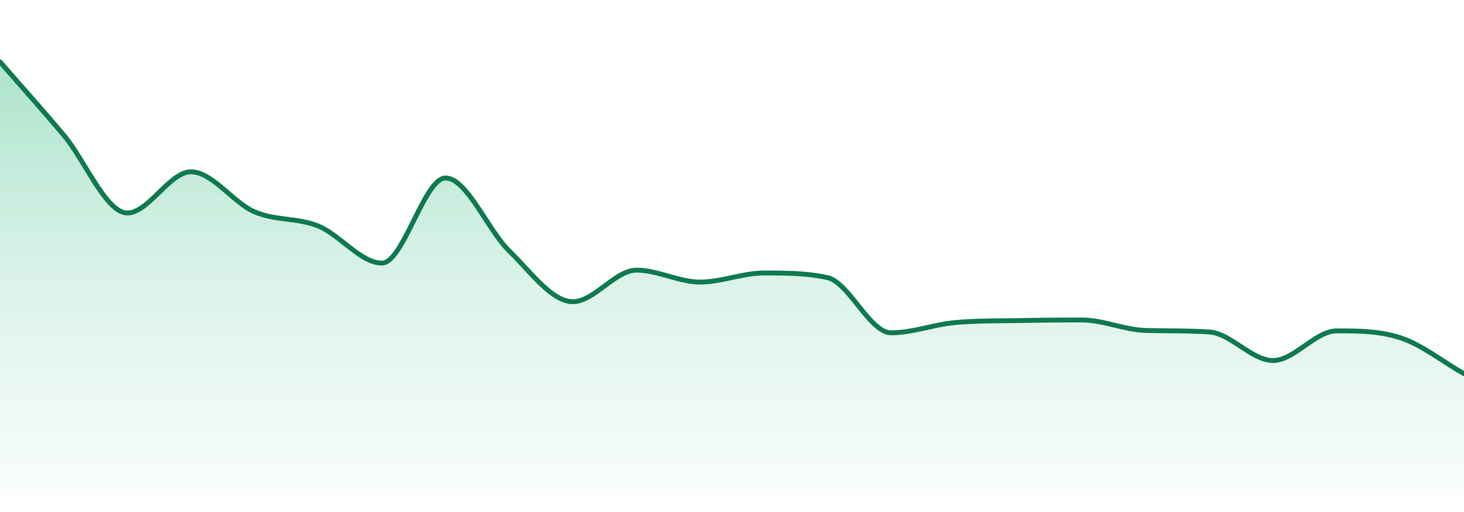 Zion Medicinal market trend chart