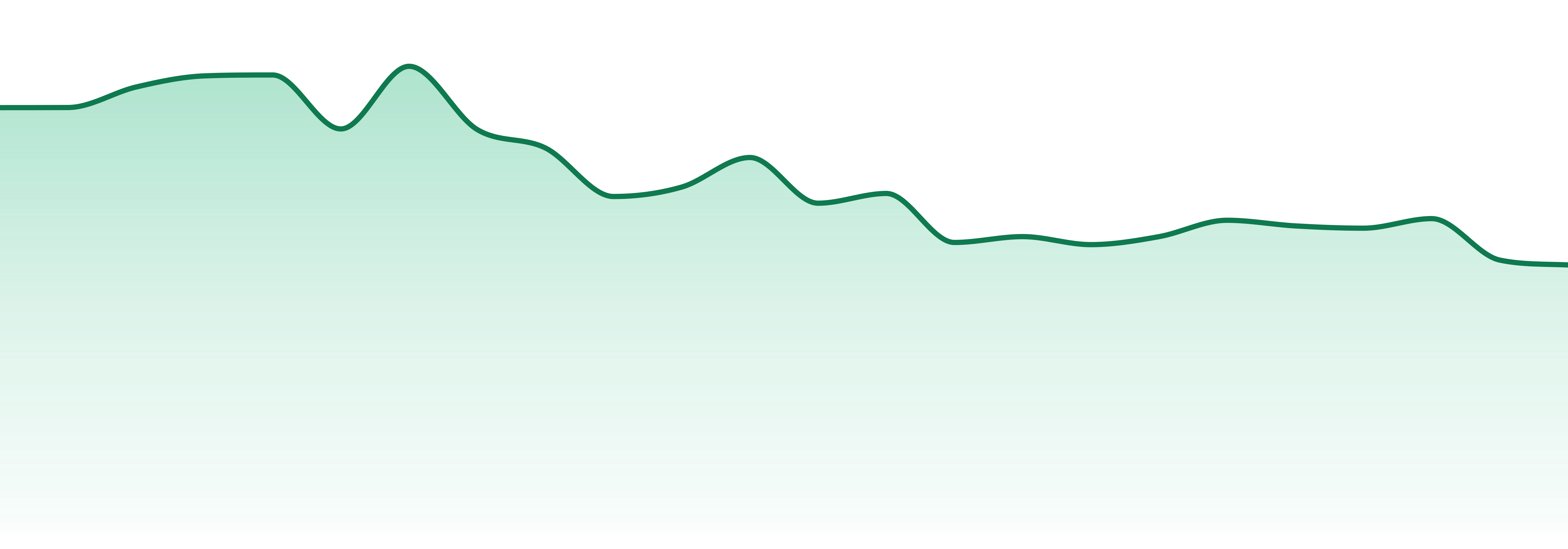 Zzzonked market trend chart