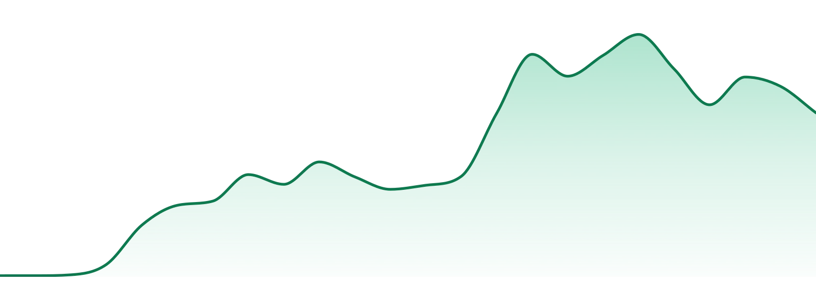 Alchemix market trend chart
