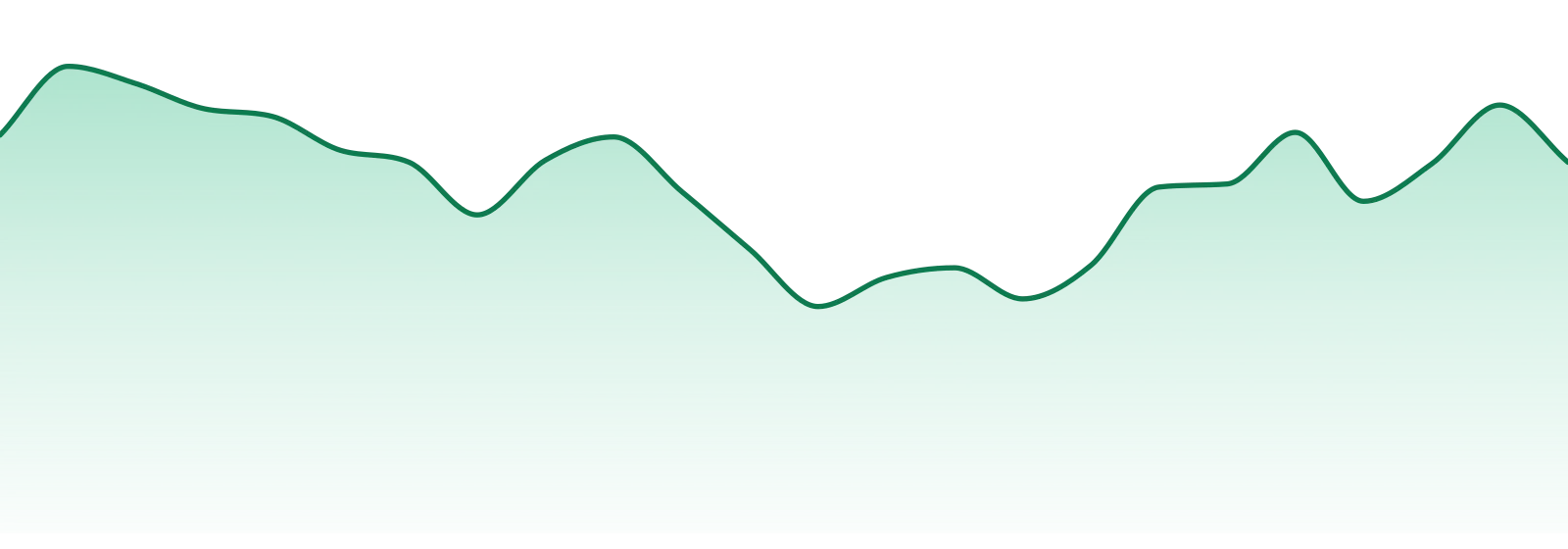 Ancient Roots market trend chart