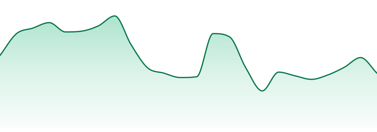 Appalachian Pharm market trend chart
