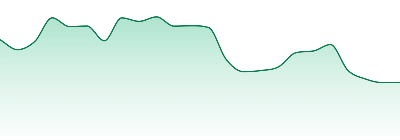 Backpack Boyz market trend chart
