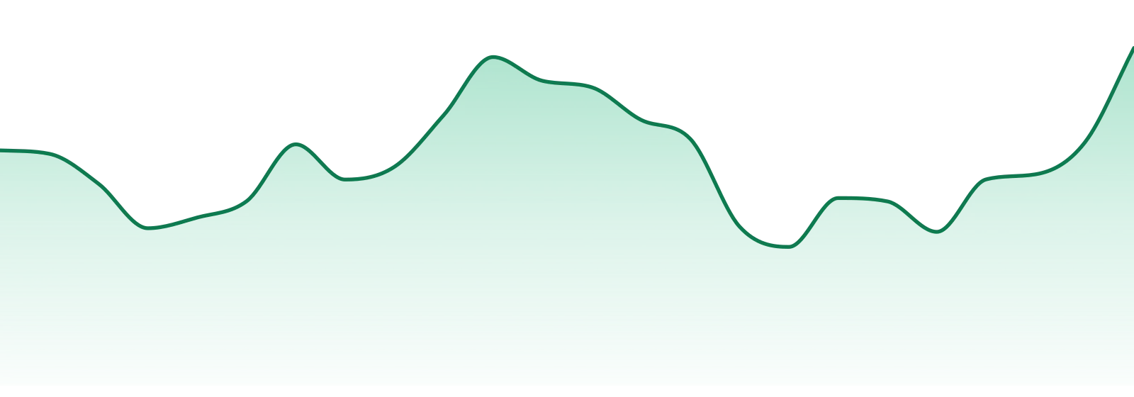 Bamn Cannabis market trend chart