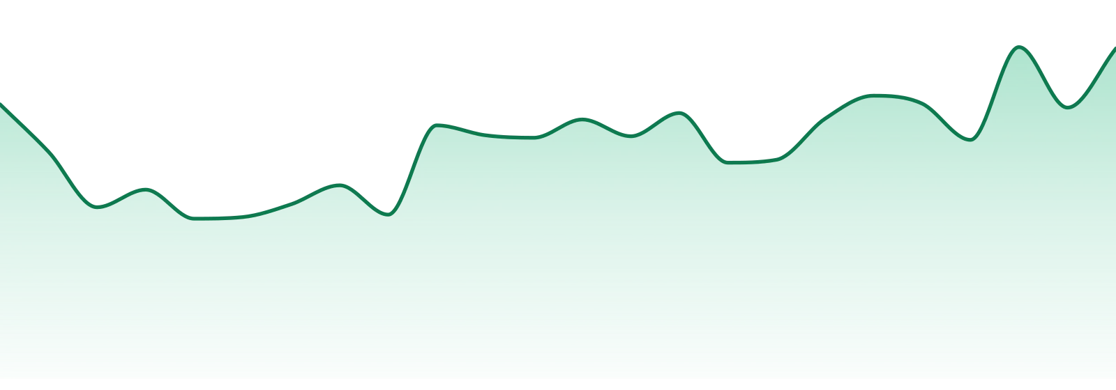 Bern Legacy Cannabis market trend chart
