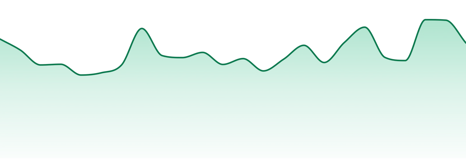Betty Medicine market trend chart
