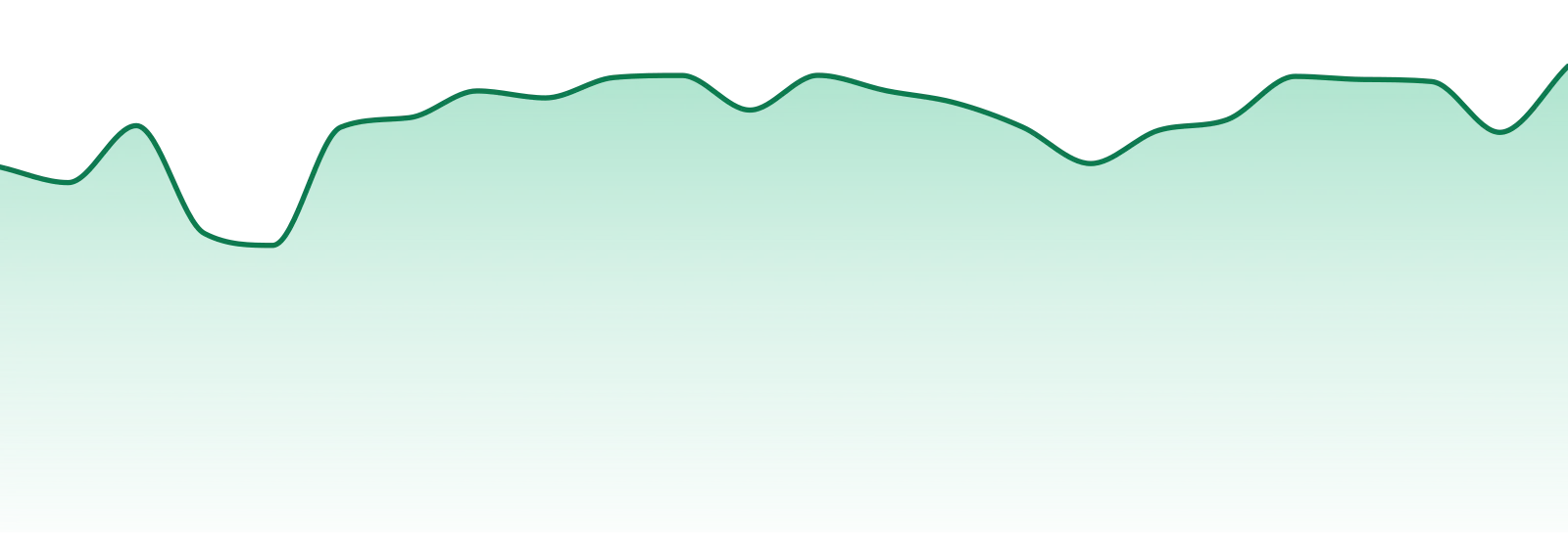 Bon Jak market trend chart