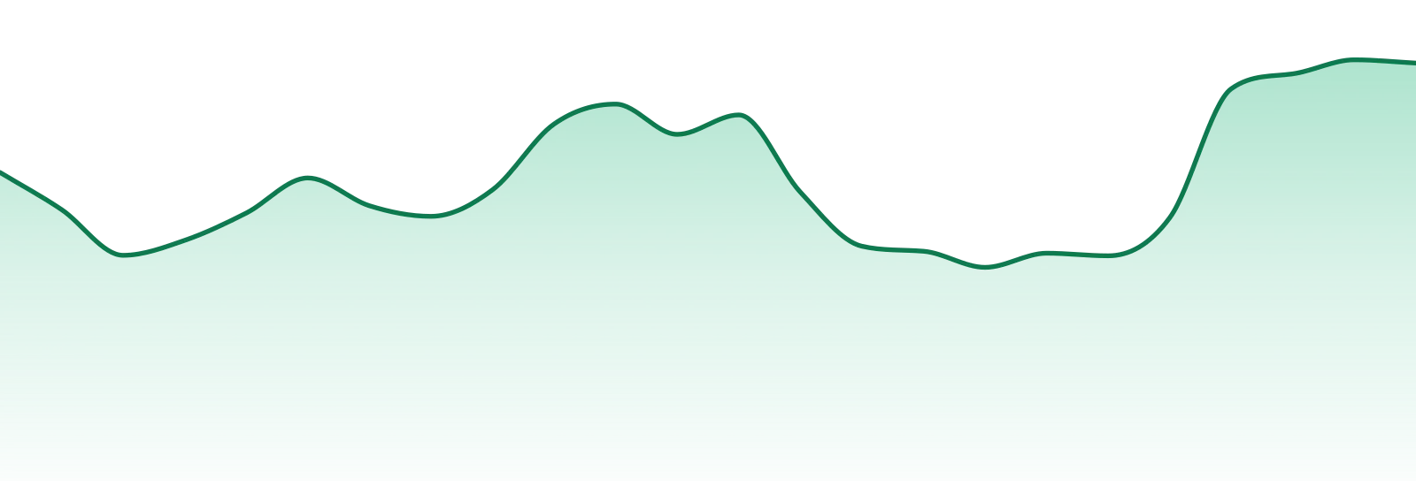 Bostica Cannabis market trend chart