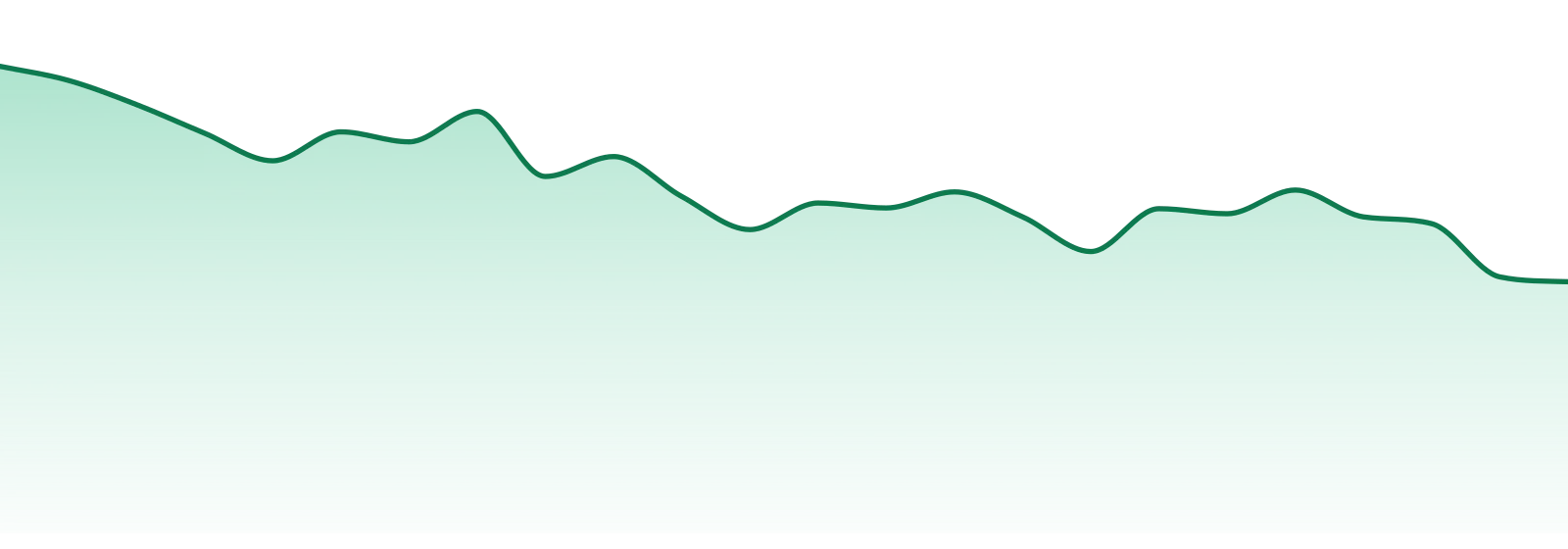 Cheeba Chews market trend chart
