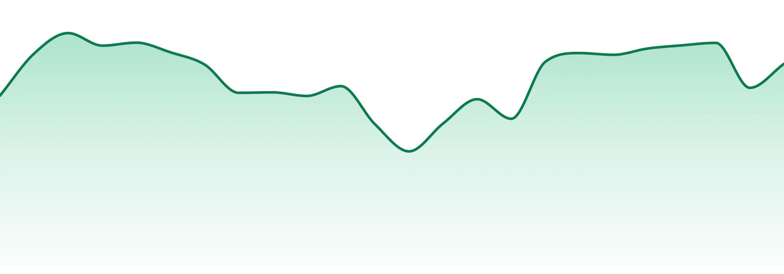 Chowie Wowie market trend chart