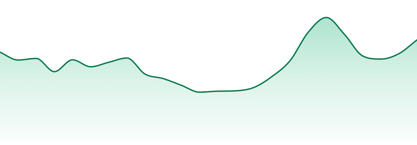 Copperstate Farms market trend chart