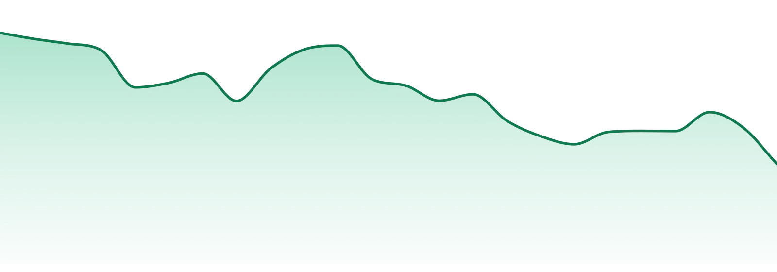 Creme De Canna market trend chart
