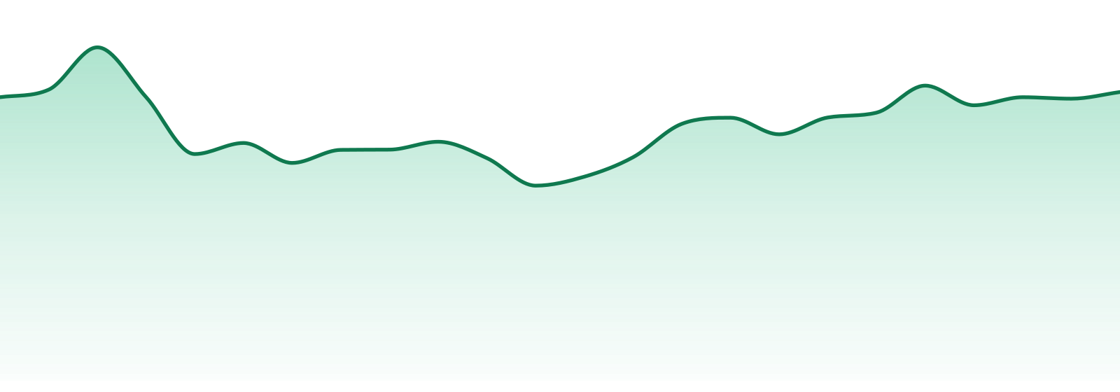 Edie Parker market trend chart