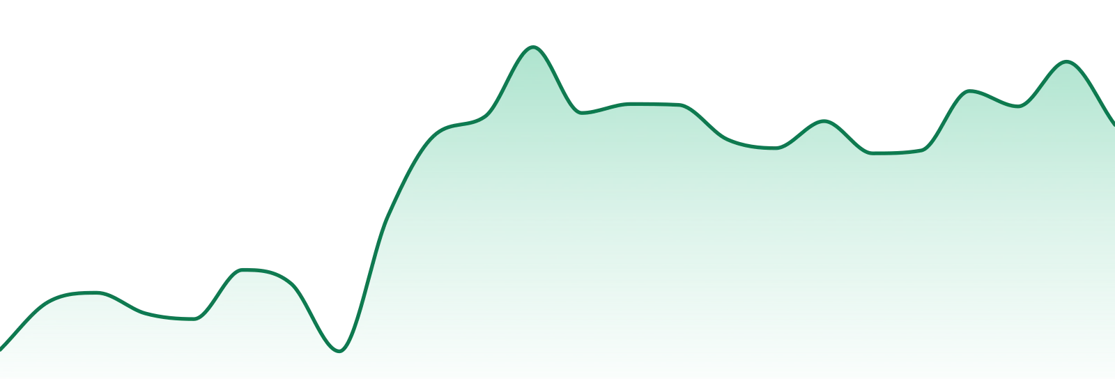 Ember Cannabis market trend chart