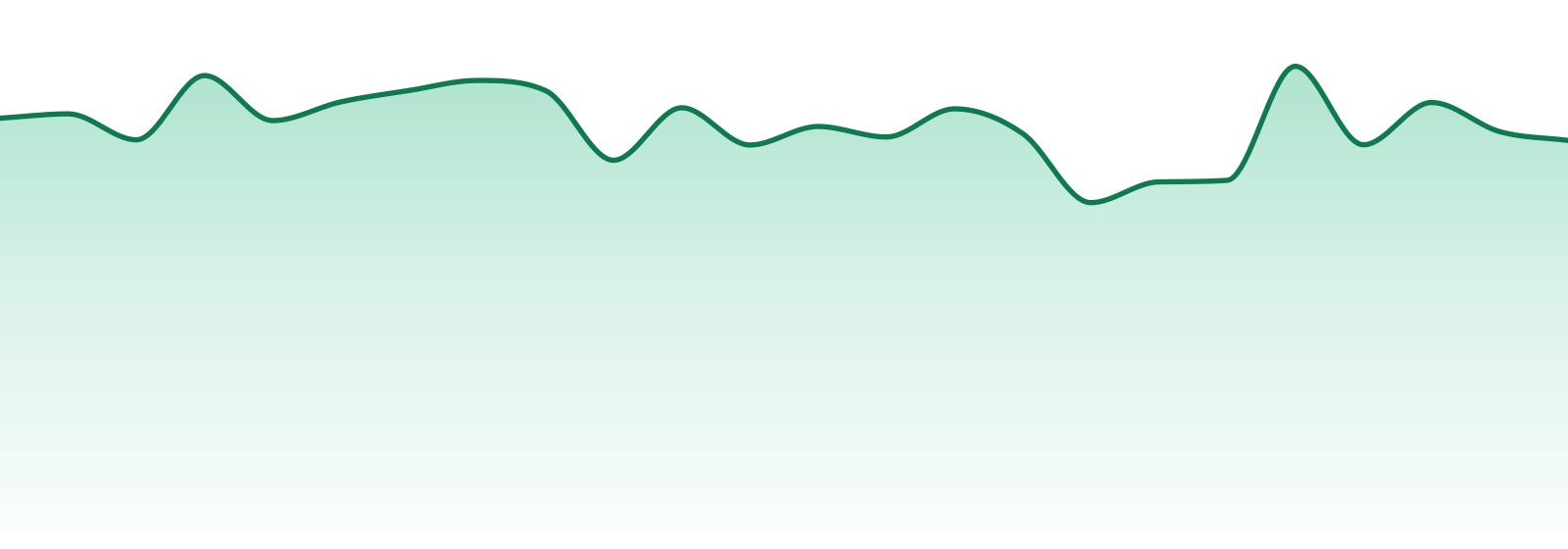 Falcanna market trend chart