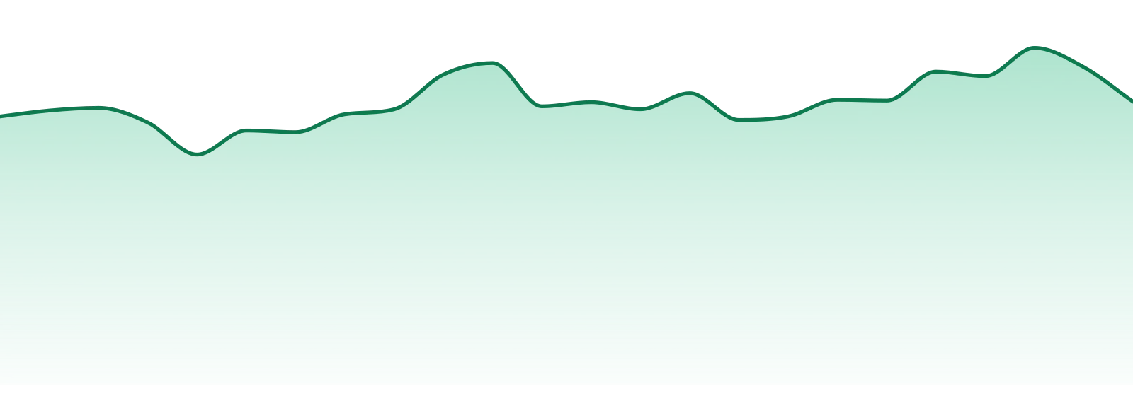 Fire Dept. Cannabis market trend chart