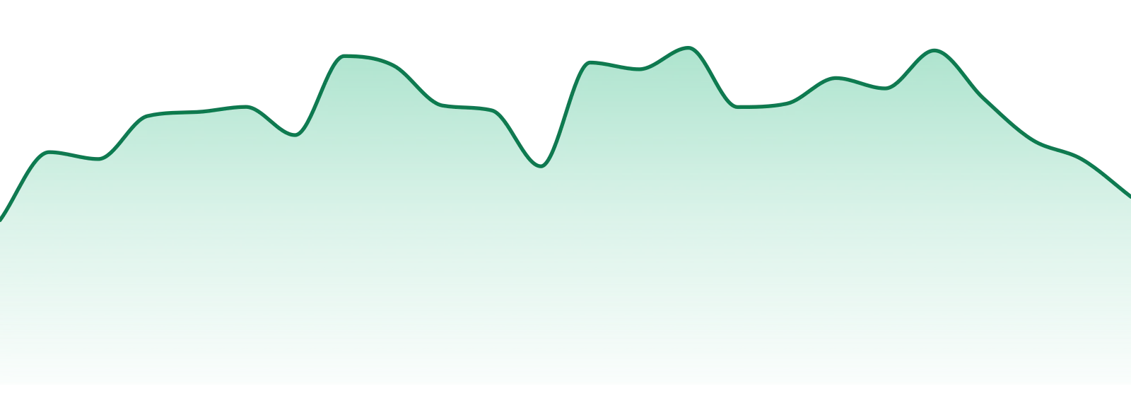 Fly Concentrates (mi) market trend chart