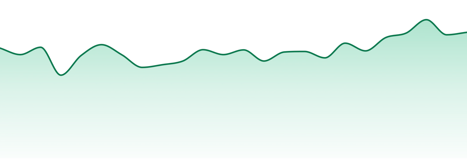Franklin's Stash House market trend chart