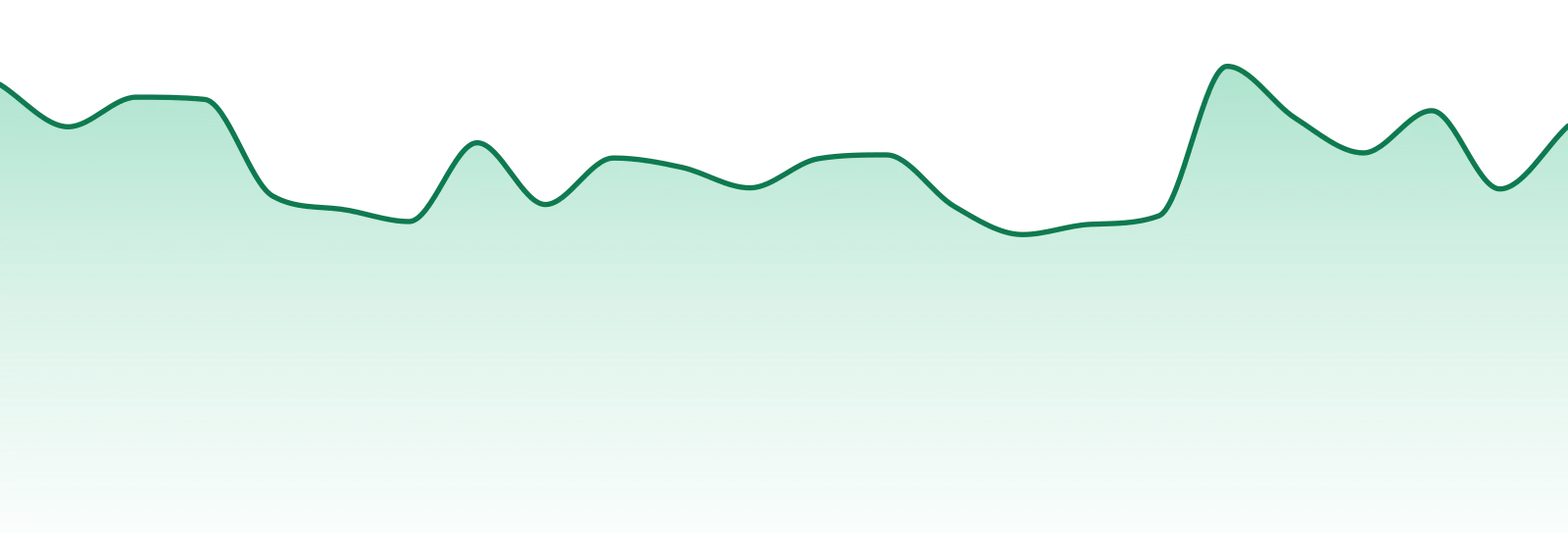 Garden First Cannabis market trend chart
