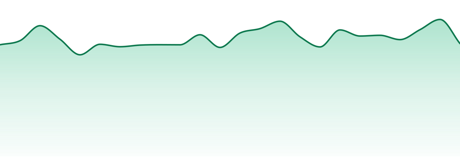 Grav market trend chart