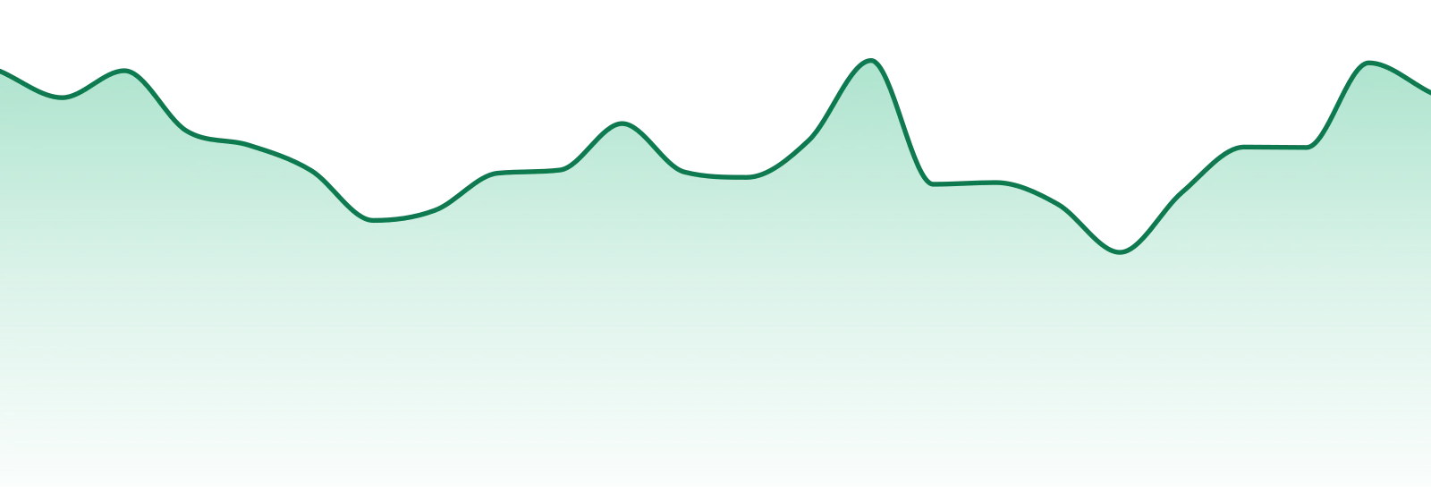 Green Ganja market trend chart