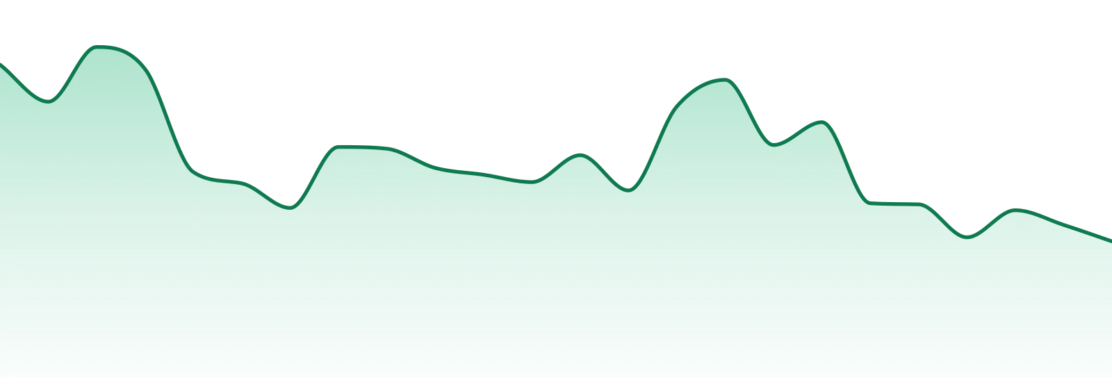 Hermit's Delight market trend chart