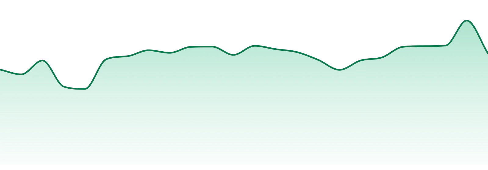 Hexo market trend chart