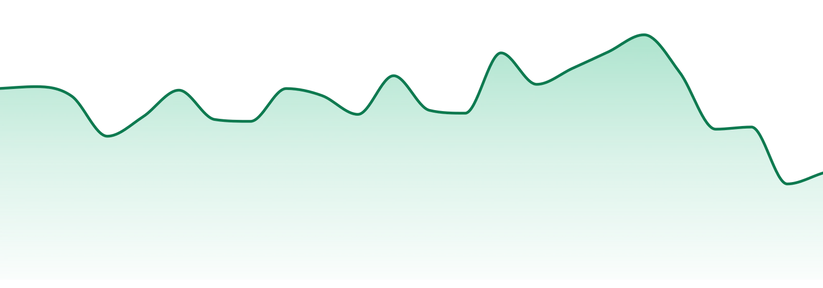 High Noon Cultivation market trend chart
