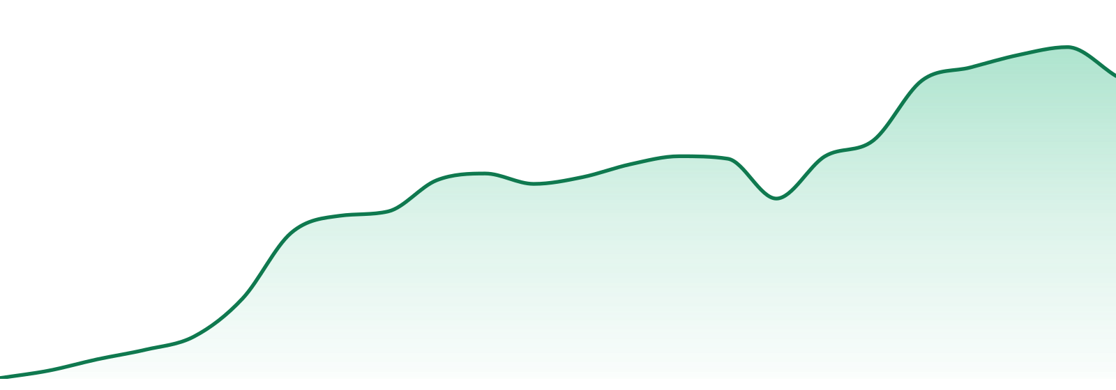 Hijnx market trend chart