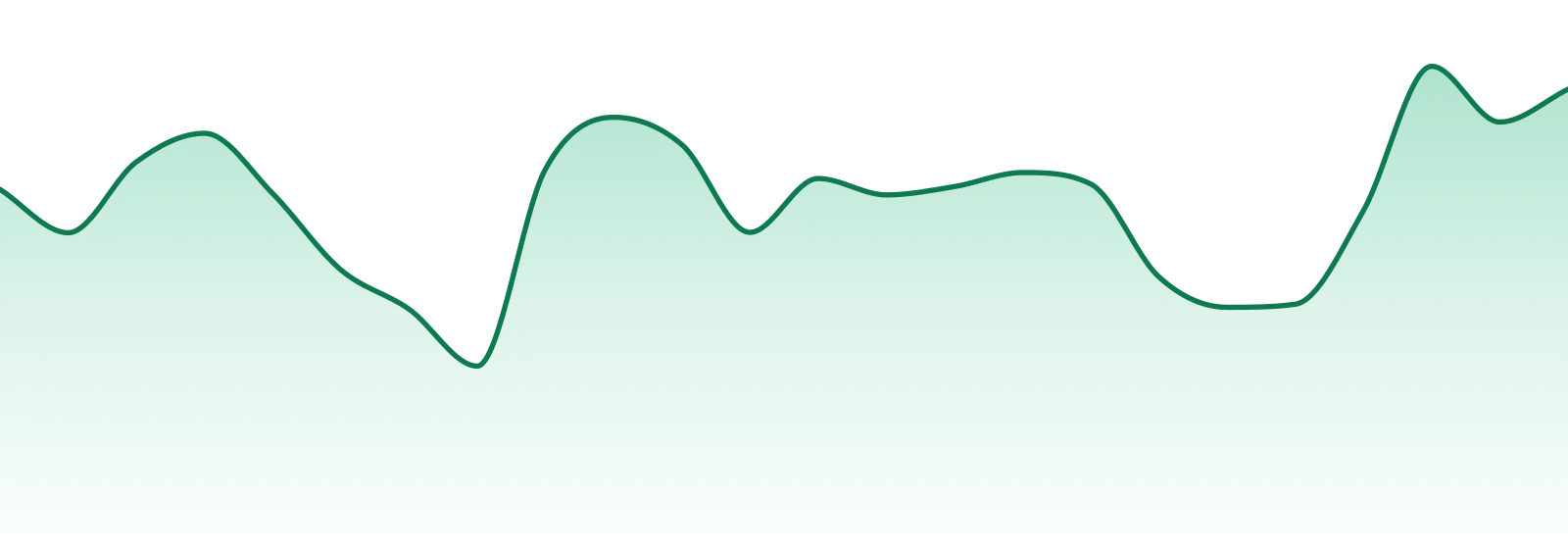 Hikei Exotics market trend chart