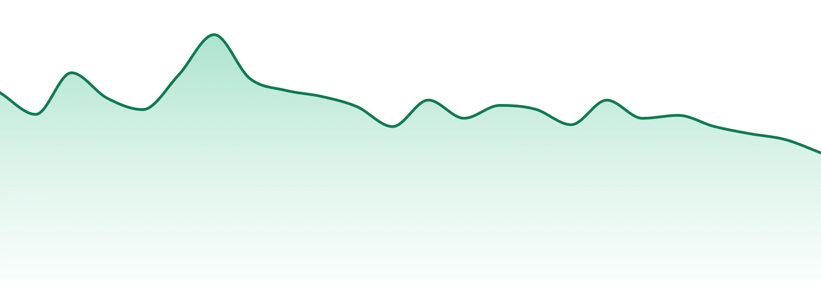 Jars Cannabis market trend chart