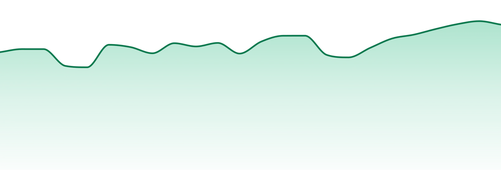 Jeeter market trend chart