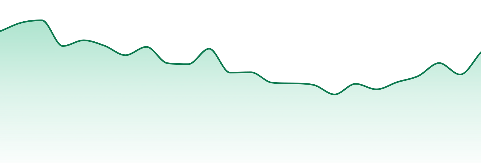 Juicy Joints market trend chart