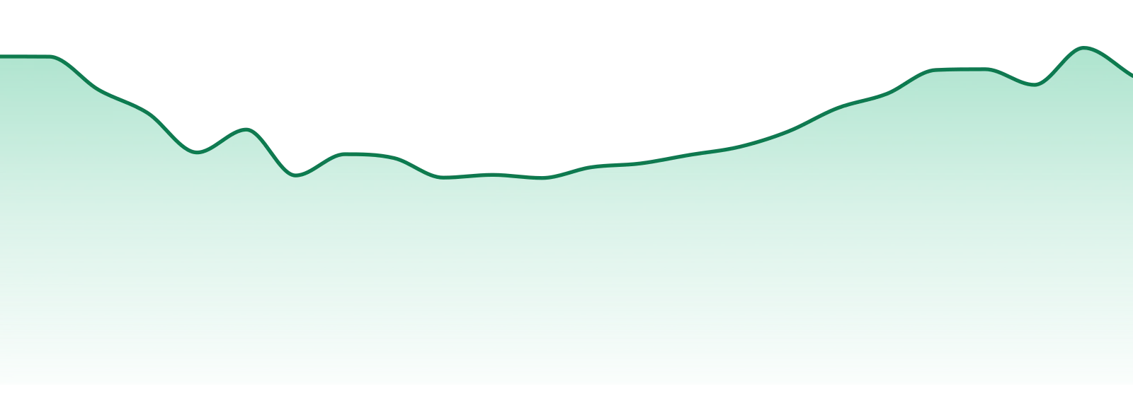 Kingpen market trend chart