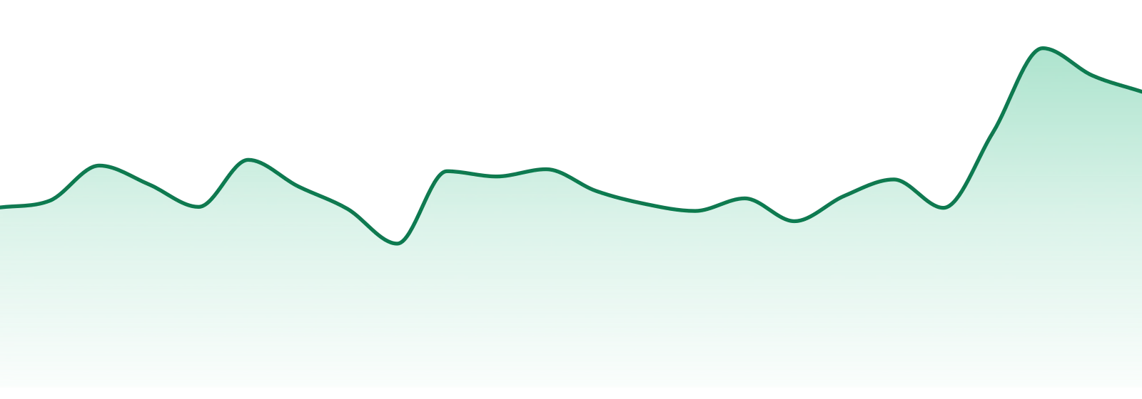 Landrace Cannabis Co. market trend chart