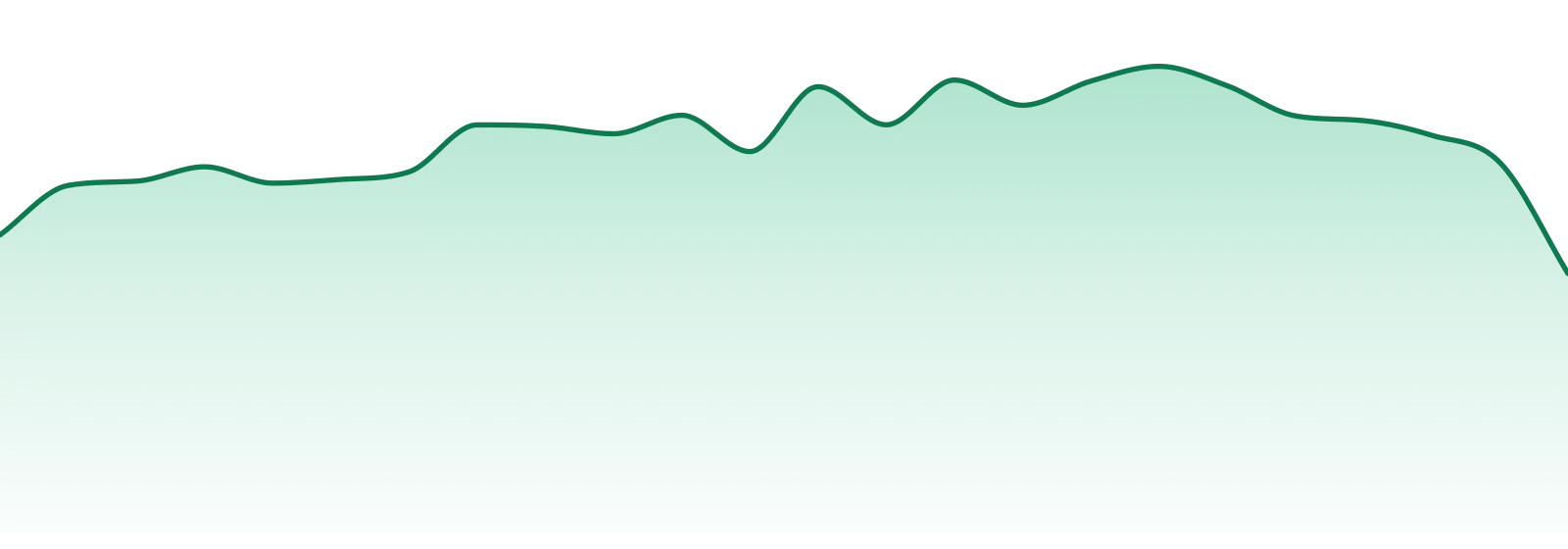 Lax Packs market trend chart