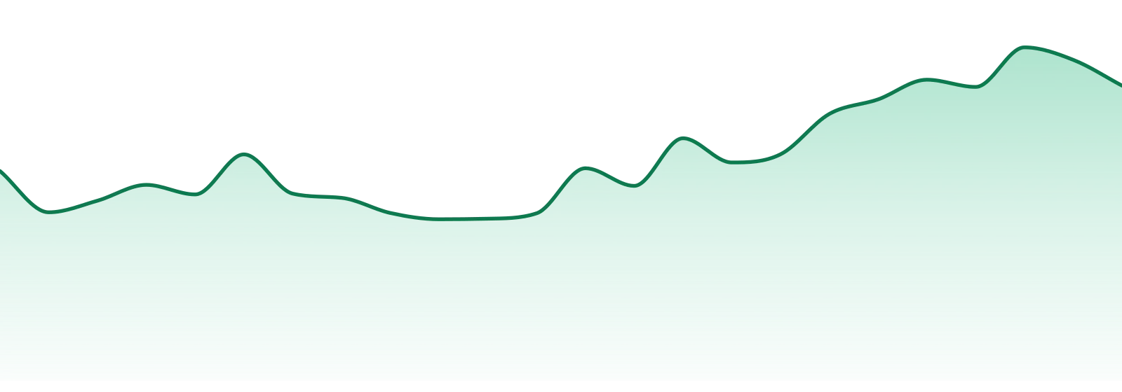 Little Tree Labs market trend chart