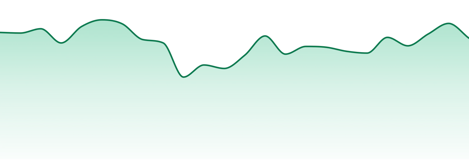 Lone Wolf Family Farms market trend chart