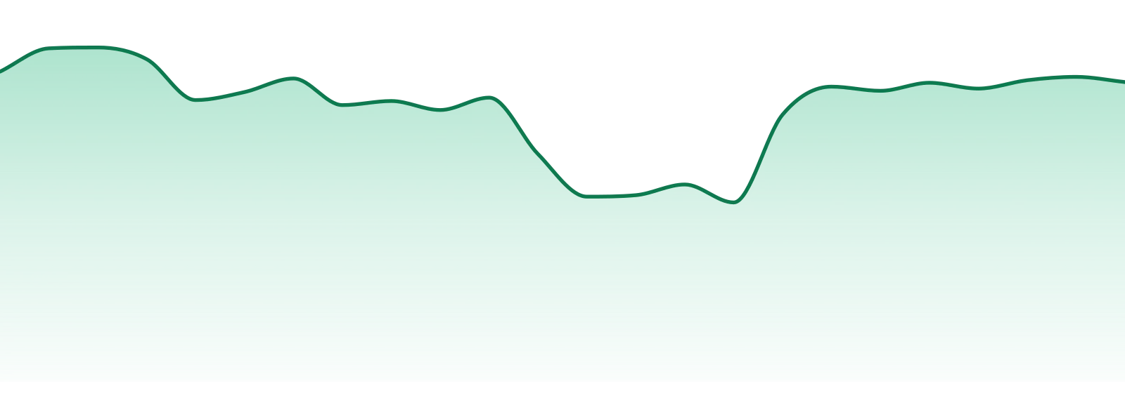 Medipharm Labs market trend chart