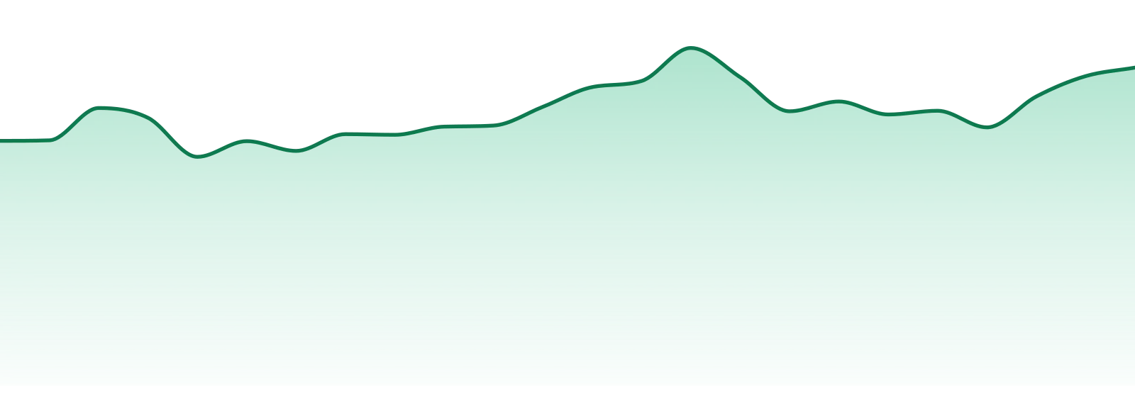 Mfny market trend chart