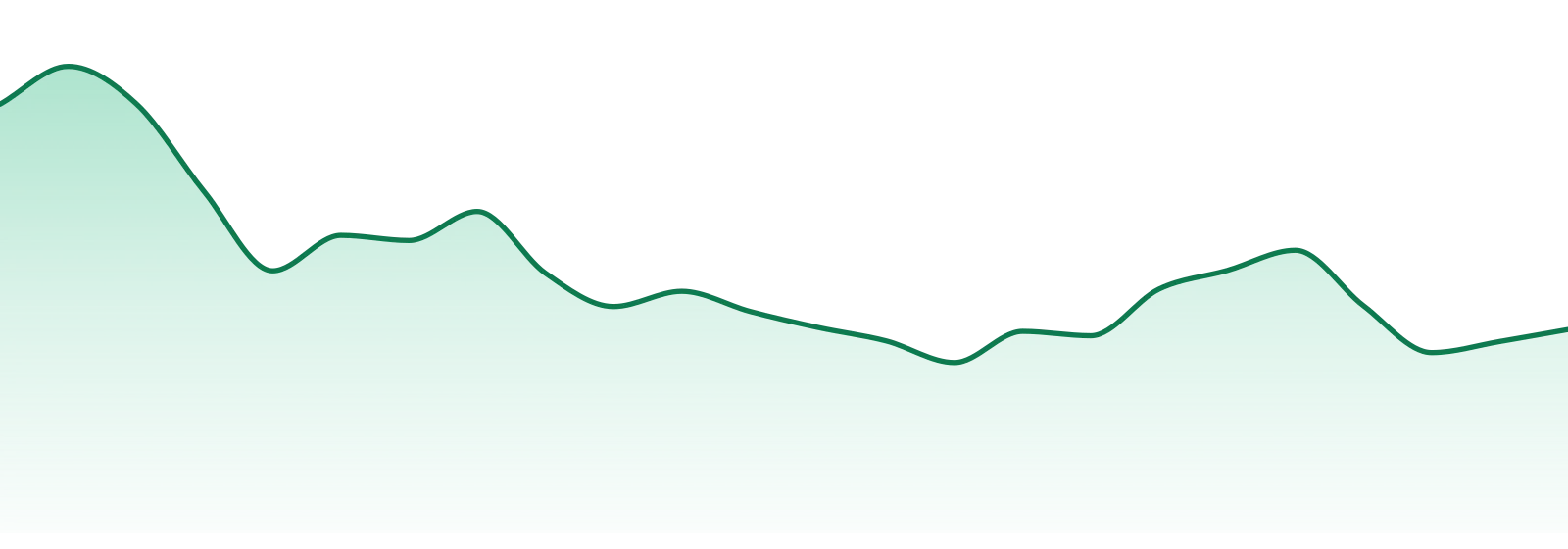 Mission Cannabis market trend chart