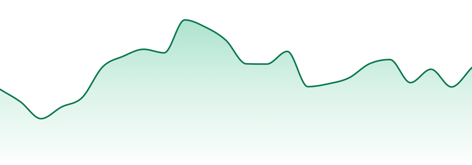 Mitten Canna Co market trend chart