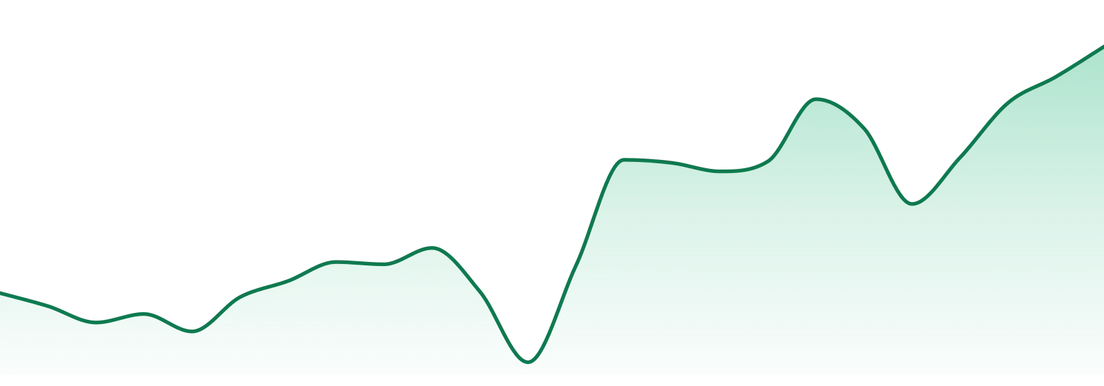 Mjuice market trend chart