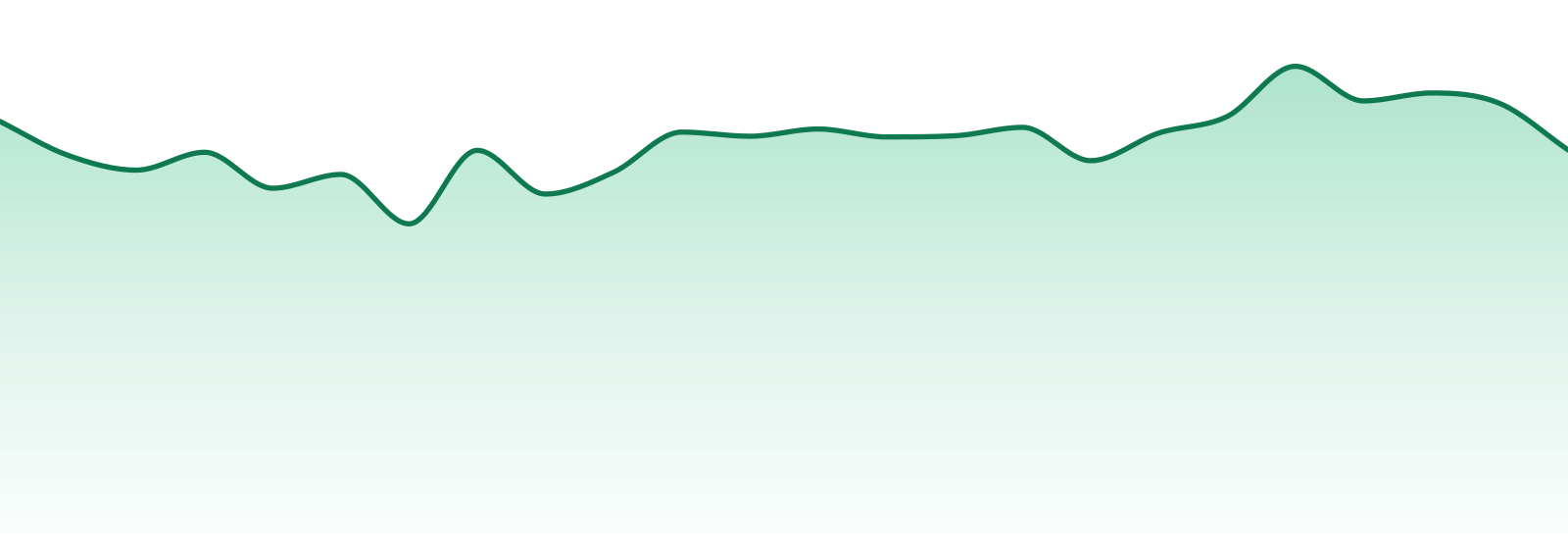 Old Pal market trend chart