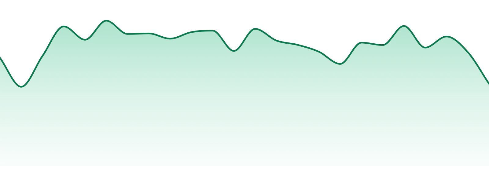 Oz Cannabis market trend chart