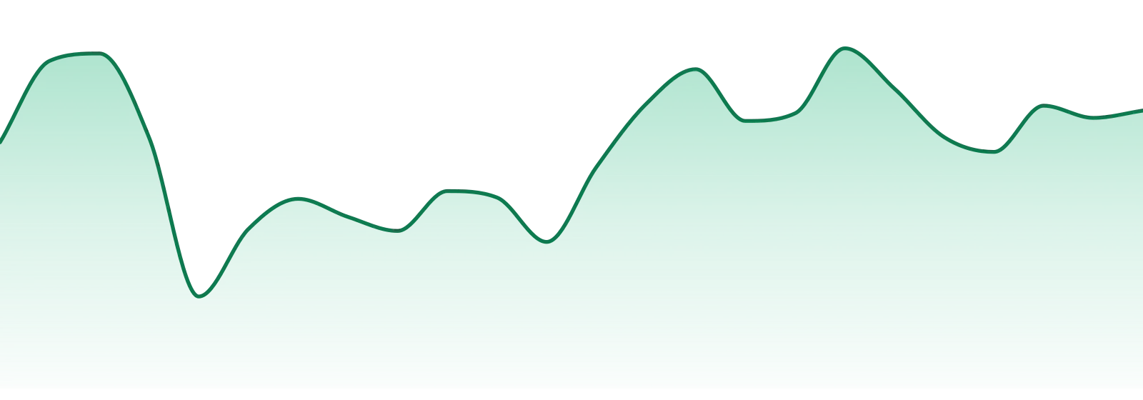 Packs Cannabis (mo) market trend chart