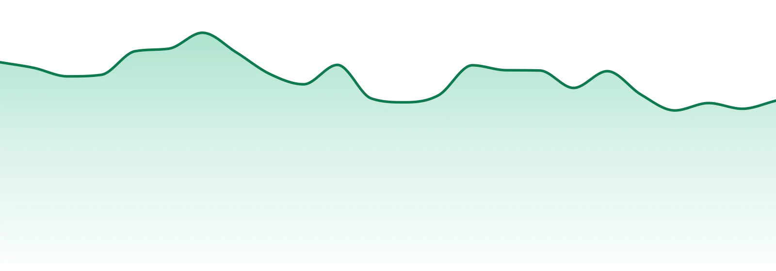 Pakalolo market trend chart