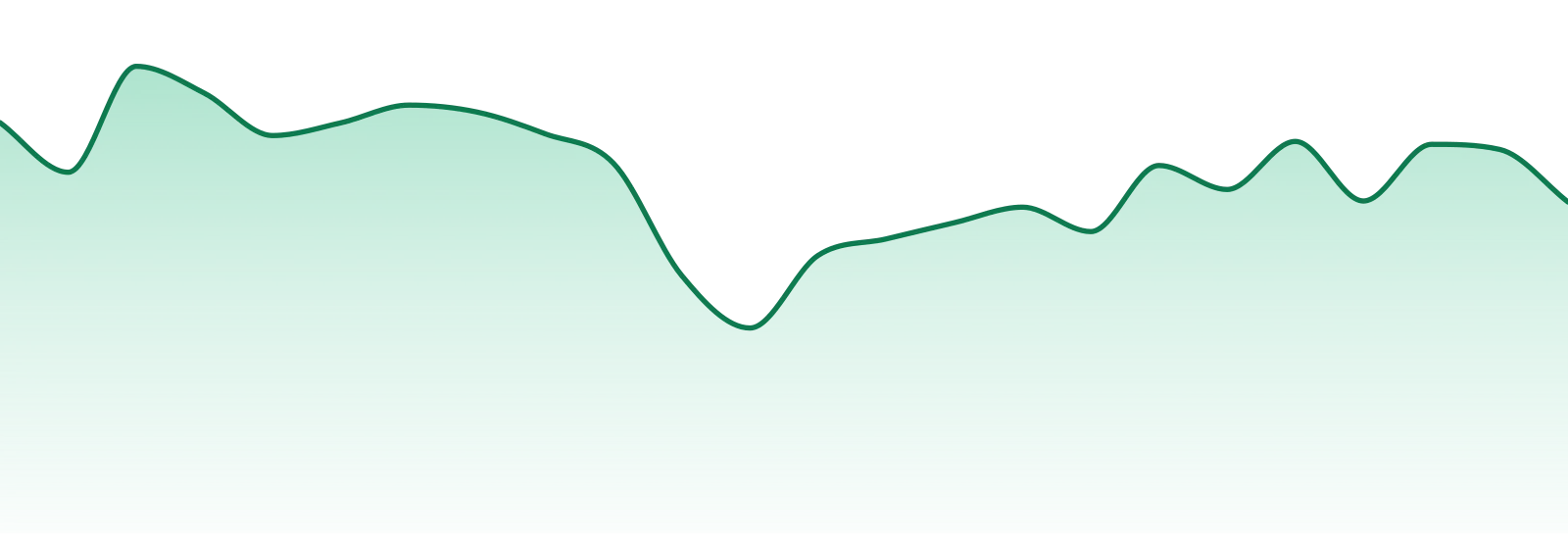 Paul Bunyan market trend chart