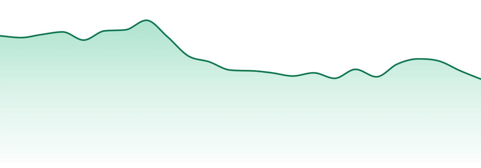 Pepe market trend chart