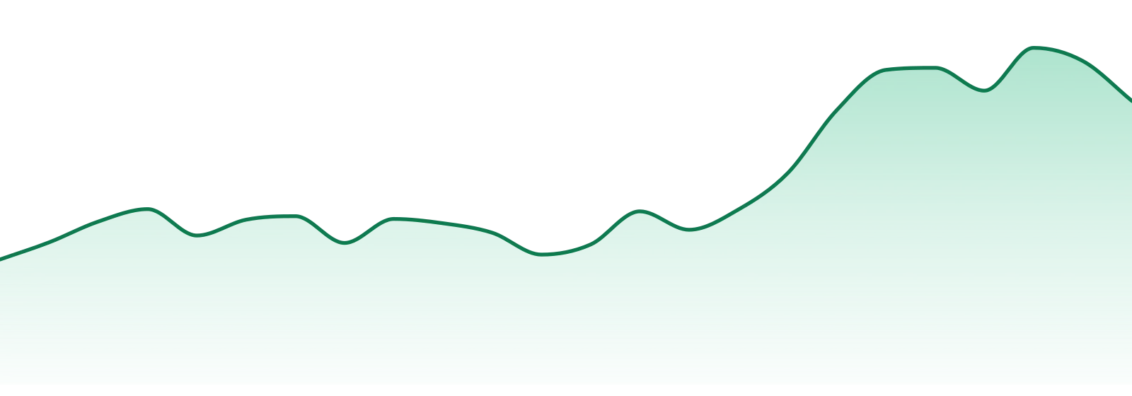 Pistil Whip market trend chart